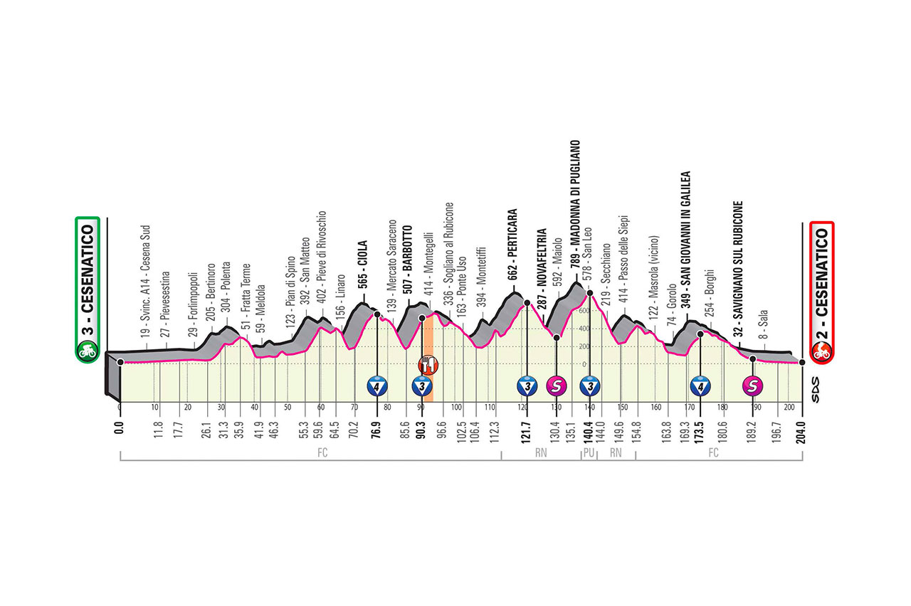 GIRO D ITALIA 2020: sospensione della circolazione veicolare foto 