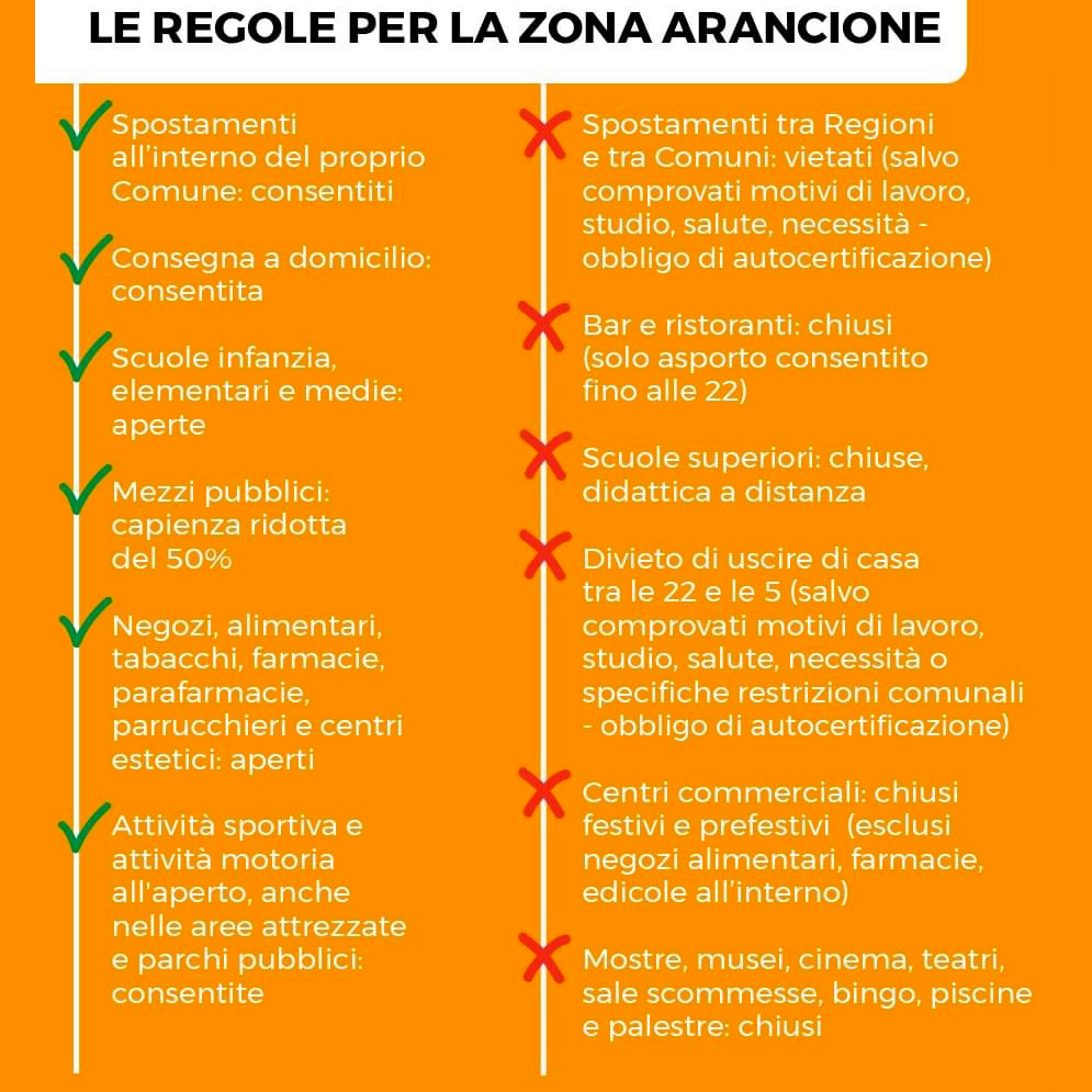 AGGIORNAMENTI EMERGENZA CORONAVIRUS